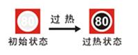 安陽(yáng)示溫片