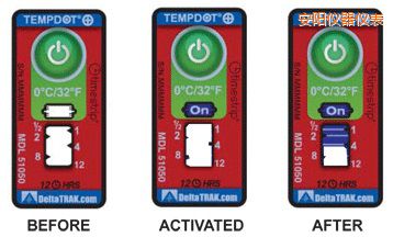 ��ꖜض�ָʾ��(bi��o)�� ��Ӌ(j��)�����r(sh��)�g/�ضȵĘ�(bi��o)��