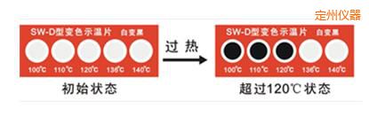 ����ʾ��Ƭ