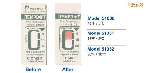 �^�՜ض�ָʾ��(bi��o)�� Tempdot �r(sh��)�g-�ضȘ�(bi��o)��