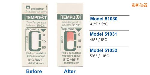 �����ض�ָʾ�˺� Tempdot �r�g-�ضȘ˺�