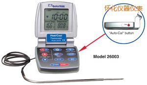 �ѻ���/�� �Ԅ����ʳƷ�����^�̜ض�Ӌ(j��)