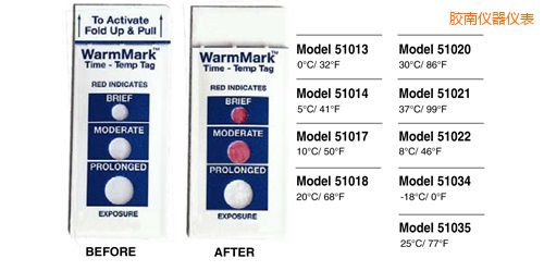 �z�Ϝض�ָʾ��(bi��o)�� WarmMark Thermolabels