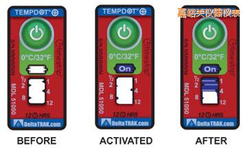 �����P(gu��n)�ض�ָʾ��(bi��o)�� ��Ӌ(j��)�����r(sh��)�g/�ضȵĘ�(bi��o)��