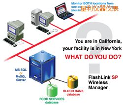 墾利軟件(桌面和網(wǎng)絡(luò)托管))