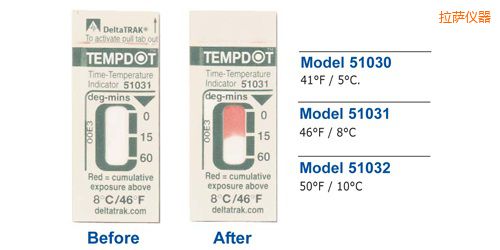 拉薩溫度指示標(biāo)簽 Tempdot 時間-溫度標(biāo)簽