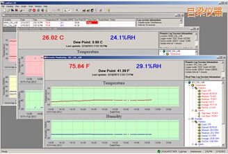 呂梁LogWareIII 溫濕度記錄軟件