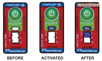 �ϳ�ض�ָʾ��(bi��o)�� ��Ӌ(j��)�����r(sh��)�g/�ضȵĘ�(bi��o)��