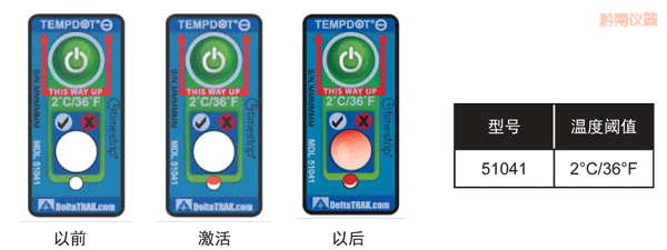 ǭ�Ϝض�ָʾ��(bi��o)�� ��Ӌ(j��)�½��ضȵĘ�(bi��o)��