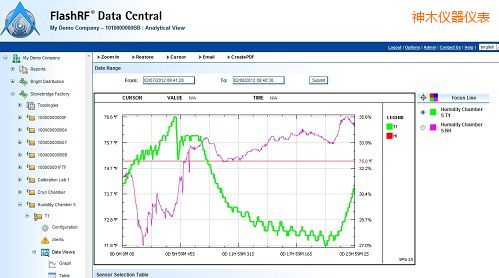 ��ľFlashRF ��(sh��)��(j��)����