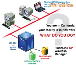 銅川軟件(桌面和網(wǎng)絡(luò)托管))