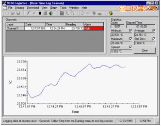�I��LogWare