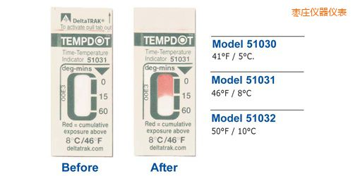 ���f�ض�ָʾ�˺� Tempdot �r�g-�ضȘ˺�