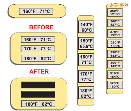 ���ҿڜض�ָʾ��(bi��o)�� �ߜ�ThermoLabel��(bi��o)��