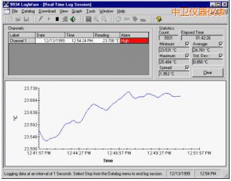 ���l(w��i)LogWare