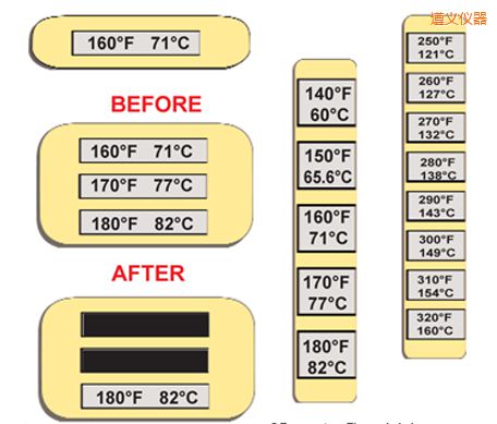 ���x�ض�ָʾ��(bi��o)�� �ߜ�ThermoLabel��(bi��o)��